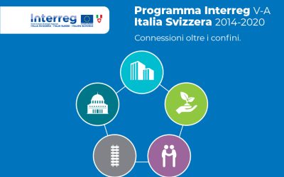 Interreg 2014-2020 – Release of Official Document on Financed R&D Projects: Techinnova and MMM Project Included.